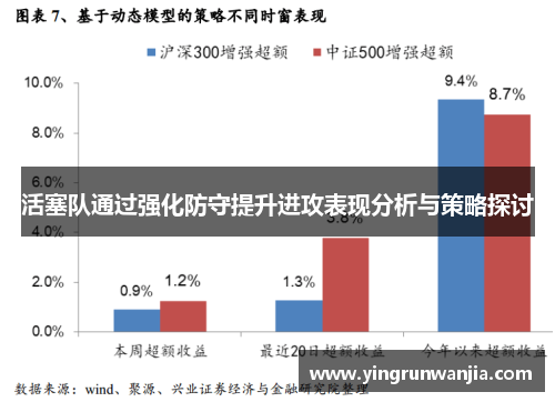 活塞队通过强化防守提升进攻表现分析与策略探讨